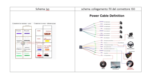 schema e piedinatura connettore iso