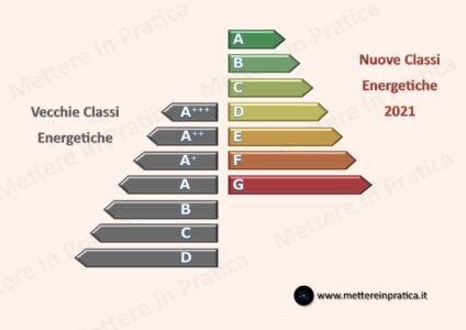 SCALA DI CONFRONTO ETICHETTA ENERGETICA