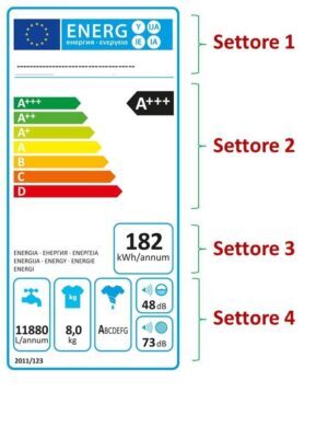 VECCHIA ETICHETTA ENERGETICA DELLA LAVATRICE