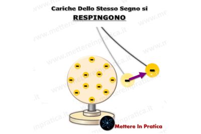 COS'E’ IL CAMPO ELETTRICO