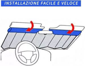 Come si Mette il Parasole