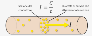 Corrente elettrica