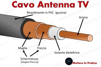 Impedenza cavo tv