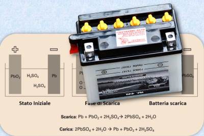 Come funziona la batteria al piombo