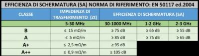 classe efficienza energetica cavo tv