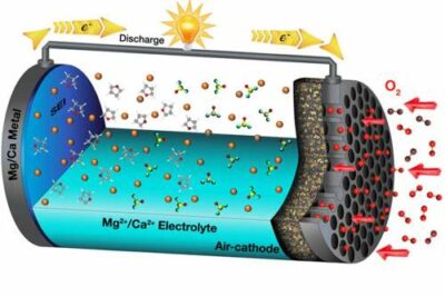 Come funziona la batteria al sale?